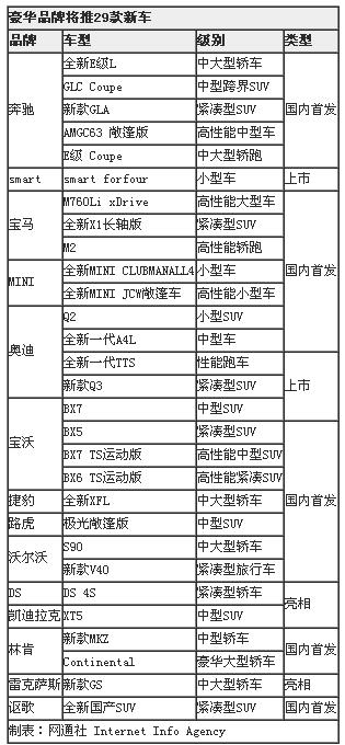 73款新车下月集中发布 多数“专供”中国