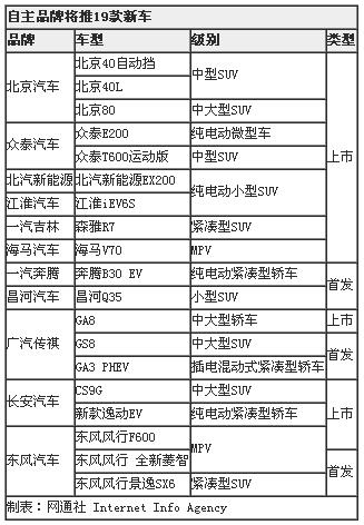 73款新车下月集中发布 多数“专供”中国