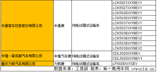 载货及专用车公示 纯电动车占多少你造吗？