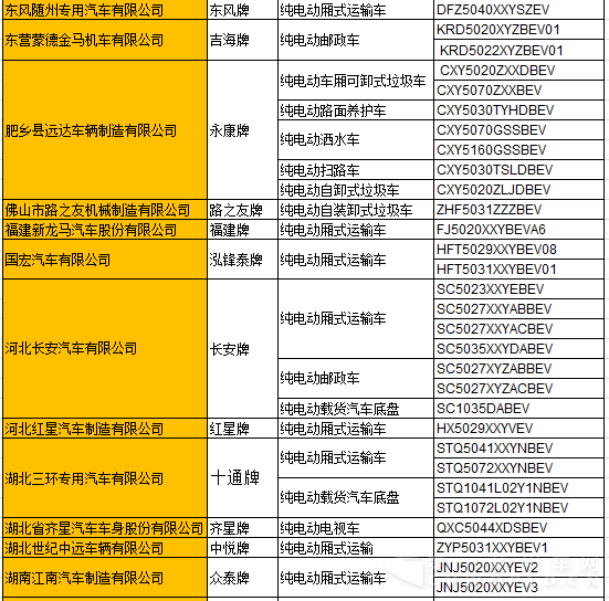 载货及专用车公示 纯电动车占多少你造吗？