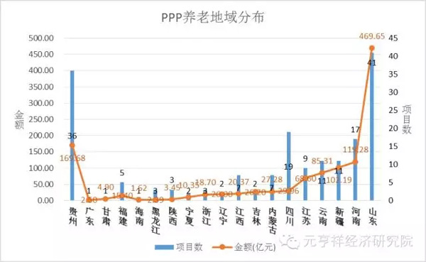 养老服务