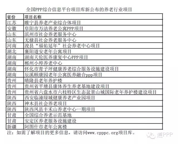 全国PPP项目信息由地方各级财政部门组织相关部门录入，并经审核通过后纳入项目库。目前公开的项目库信息，主要包括入库项目总数、投资总额和行业分布，库中每个项目的名称、所在地、实施内容、投资额、合作年限、PPP运作方式、所处PPP<a href=http://caozuoshiwu.caigou2003.com/ target=_blank class=infotextkey>操作</a>阶段、联系方式等基本信息。