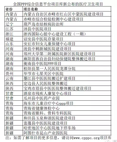 4月13日，全国PPP综合信息平台项目库新公布了近600个项目，其中包括25个医疗卫生行业的项目。