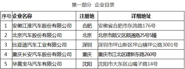 北京市示范应用新能源小客车生产企业及产品目录