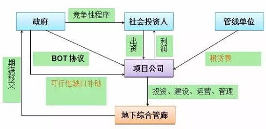 PPP物有所值