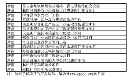 4月13日，全国PPP综合信息平台项目库新公布了近600个项目，其中包括216个市政工程行业的项目。因项目数量较多，将分三次推送，今日推送68个。