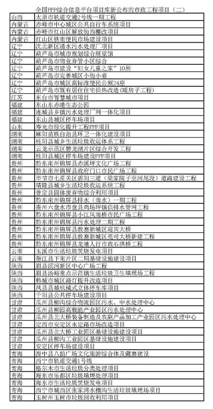 4月13日，全国PPP综合信息平台项目库新公布了近600个项目，其中包括216个市政工程行业的项目。因项目数量较多，将分三次推送，今日推送68个。
