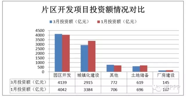 PPP项目