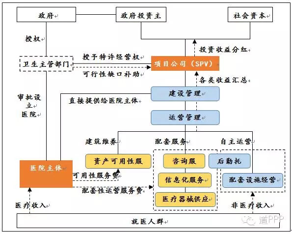 　　现代咨询 丁伯康：公共服务领域改革的弯道超车 ——以PPP推动医疗服务行业深化改革