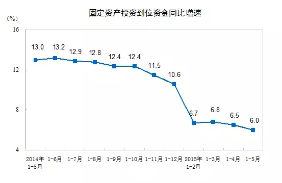 　　财政部已初步搭建了PPP（政府和社会资本合作）综合信息平台。目前，信息平台已经具备在全国范围试运行的条件。