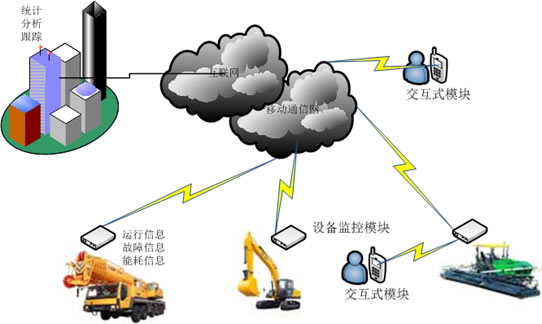 浅谈项目机械设备信息化管理