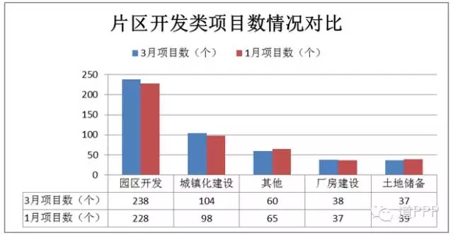 PPP项目