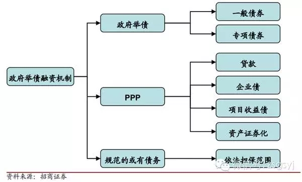 　　项目融资的 PPP 模式如何设计？