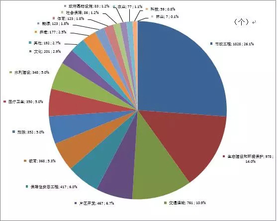  PPP模式