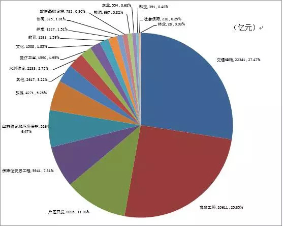  PPP模式