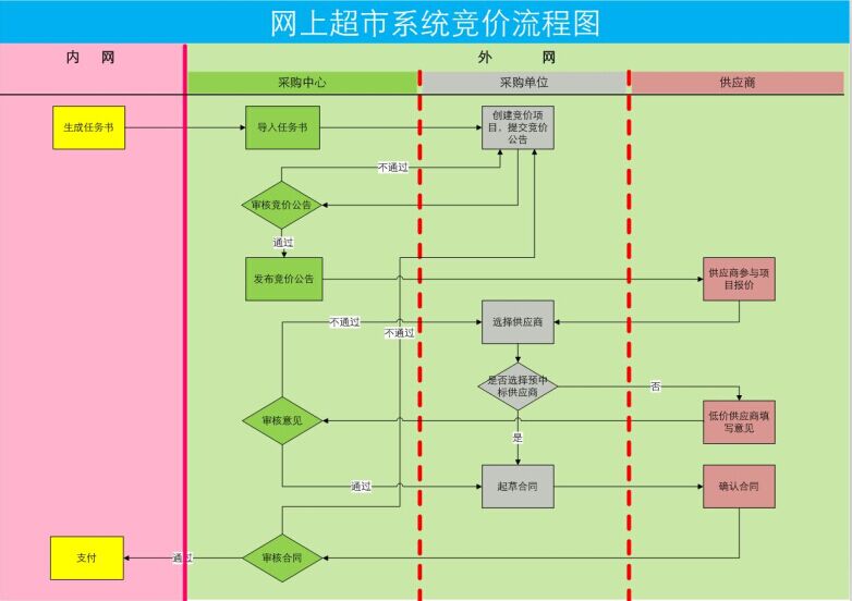 竞价方式简介.jpg