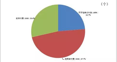  PPP模式