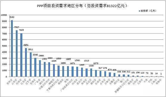  PPP模式