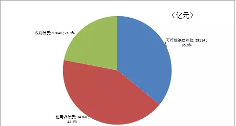  PPP模式