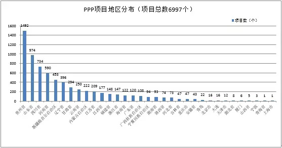  PPP模式