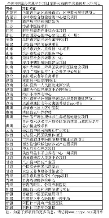 4月13日，全国PPP综合信息平台项目库新公布了近600个项目，其中包括43个养老和医疗卫生的项目。