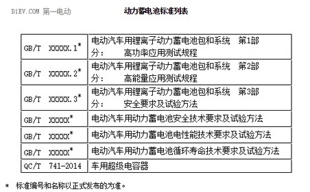 新能源推广目录将重审，电池未入规范目录均不通过