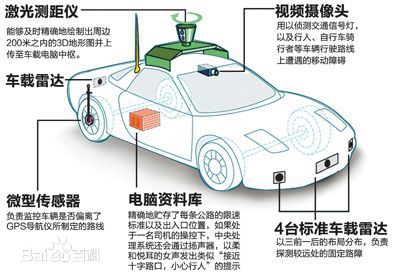 无人驾驶汽车