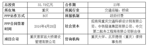 　　财政部PPP示范项目： 重庆市曾家岩嘉陵江大桥