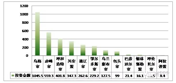 2016年一季度，在各级党委、政府的高度重视和大力推动下，经过各级财政部门和行业主管部门的共同努力，我区政府和社会资本合作（PPP）项目呈现出地方申报项目较多，国家示范项目推进较快，项目覆盖领域较广，方案编制质量持续提高，社会资本合作意愿积极的良好态势。现将有关情况通报如下：