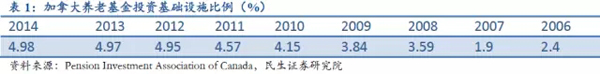 经济复苏靠基建，基建融资靠什么？很多人把PPP推上了风口。今年以来，从发改委到财政部，从中央到地方，政府陆续出台了一系列支持PPP发展的措施，社会对PPP寄予厚望。但实际上，中国目前的PPP尚处于初级阶段，如果操之过急，很容易曲解PPP的本义。本文就针对关于PPP常见的六种误读进行了剖析。