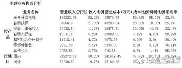 江南嘉捷：2015年净利润2.25亿 同比下降3.66%