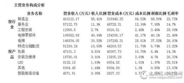 广日股份：2015年报净利润21.45亿 同比增长217.93%　