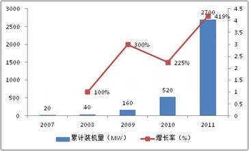 　　■本报记者