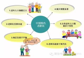 北京市推进54项养老服务行动应对老龄化