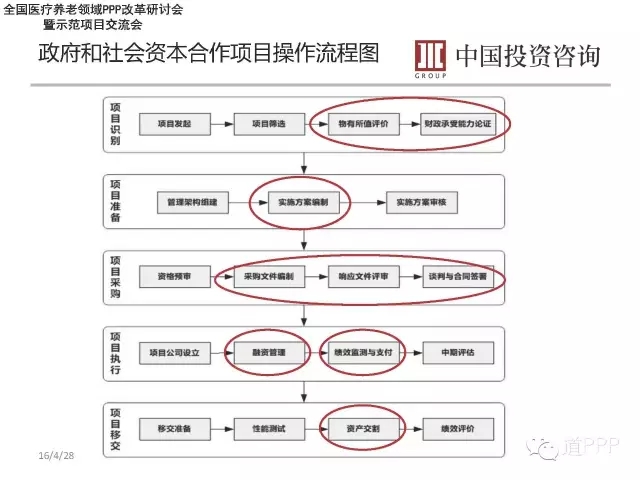 我来自中国投资咨询公司，非常高兴有这样一个机会跟大家做一个交流。给我的题目是医疗行业的PPP模式实操解读。目前中国投资咨询公司的公共咨询业务板块中比较大的比重是PPP顾问业务，所以在工作当中有一些体会，我跟大家做一个分享。