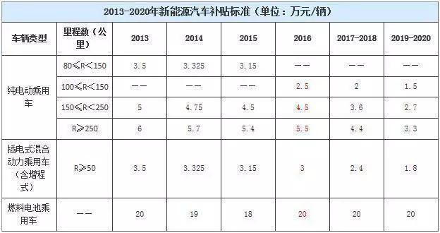 如果没补贴电动车到底值多少钱？