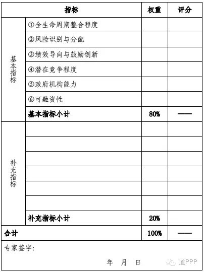 PPP物有所值