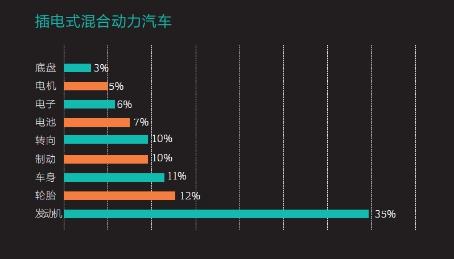 2016中国新能源乘用车消费者调研报告