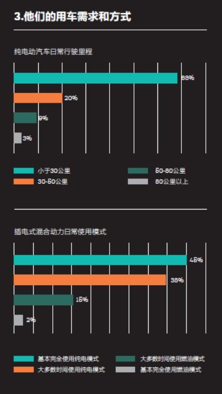 2016中国新能源乘用车消费者调研报告