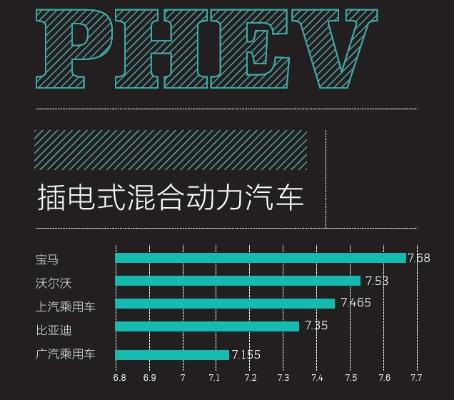 2016中国新能源乘用车消费者调研报告