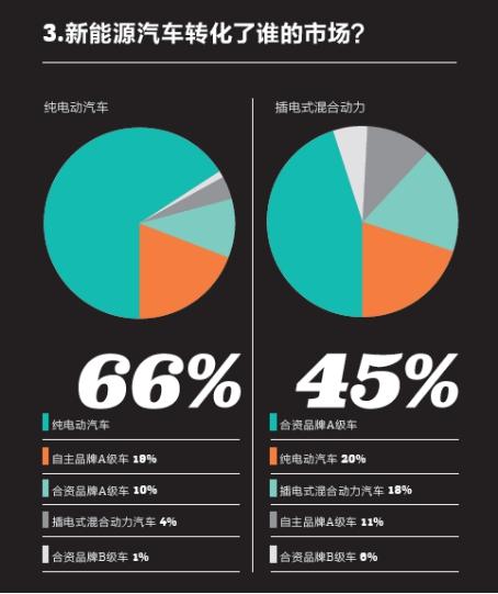 2016中国新能源乘用车消费者调研报告