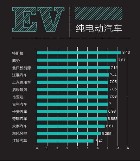 2016中国新能源乘用车消费者调研报告