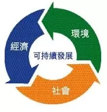 　　处理好政府与市场的关系。PPP项目是政府与社会资本在依法合规、平等协商的基础上达成的长期合作关系，政府和市场是作为一个共同的利益主体来发挥作用的，一方的行为要受到另一方的制约与监督，双方要切实担当好各自的职责而不能推脱，只有政府与市场协力，才能够达到预期的效果。