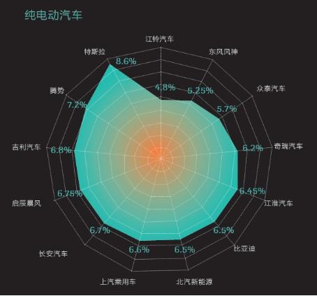 2016中国新能源乘用车消费者调研报告