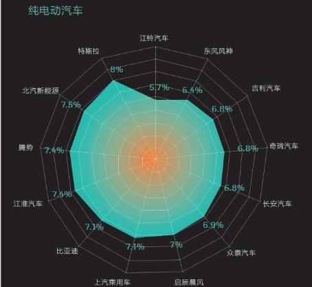 2016中国新能源乘用车消费者调研报告