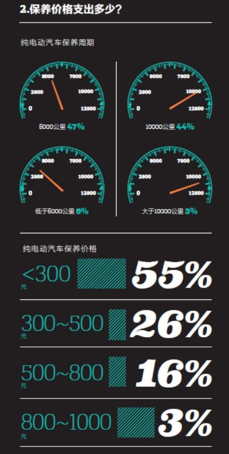 2016中国新能源乘用车消费者调研报告