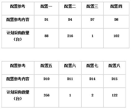 广州教育系统500多万元普通空调批量采购