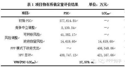 从PPP折现率的确定看物有所值定量评价