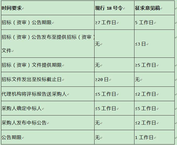 18号令