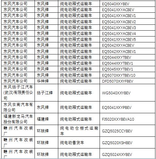 工信部发布第285批新车公告